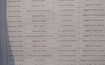 Michel Gaudin : "Le commissariat fonctionne mal"