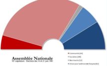 Vague rose en prévision comparable à celle de 1981 ?