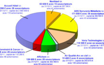 26 juillet 2012 : Rencontre débat avec l'Association Love Money pour l'Emploi 