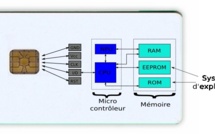 La victime d'un vol d'ordinateur encodait des fausses cartes bancaires