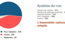 Le Premier ministre obtient la confiance de l’Assemblée nationale