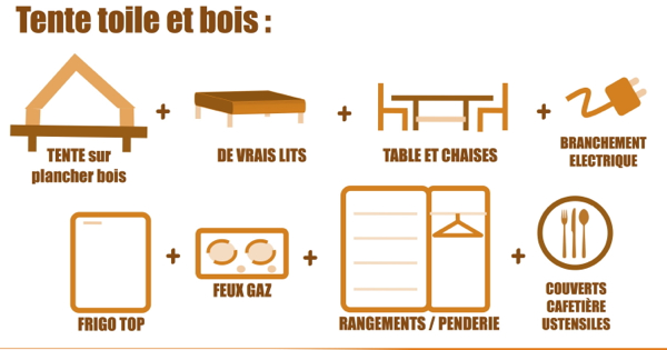 Tente toile et bois / Eco-lodge