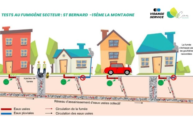 Du 17 juillet au 22 septembre 2023, contrôles du réseau d’assainissement à Saint-Bernard 15ème