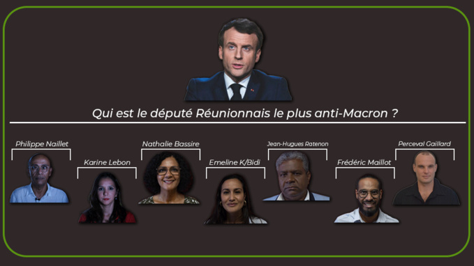 Qui sont les députés réunionnais les plus anti-Macron ?