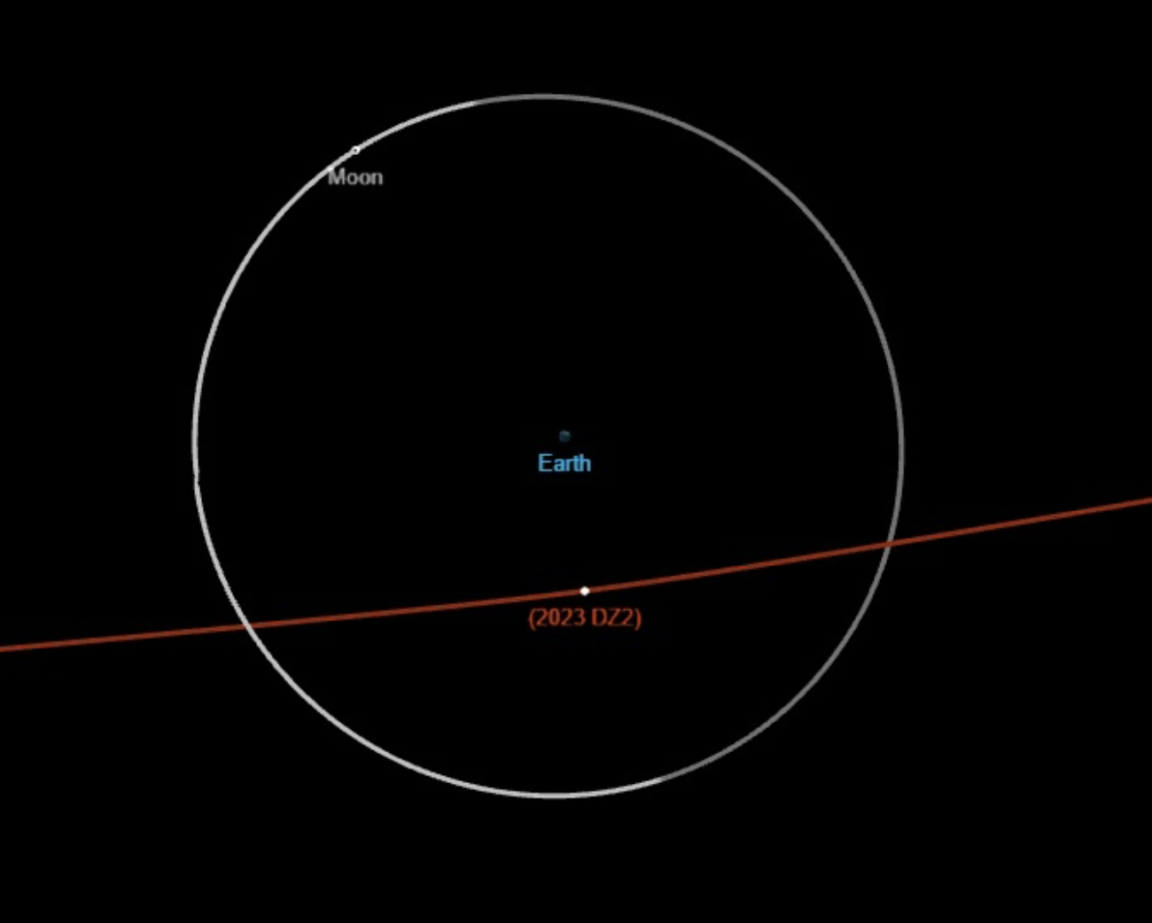 Un astéroïde va passer entre la Terre et la Lune cette nuit