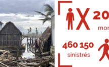 Cyclones : 200 morts à Madagascar en un mois, la PIROI fait le point sur ses actions humanitaires