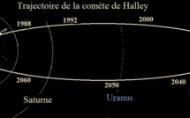 Avril 1986 : passage et observation de LA COMETE DE HALLEY A NOSY-BE, plage de Andilana Beach et l’imagination de L’EVOLUTION GEOPOLITIQUE DU MONDE EN 2043.
