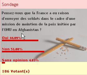 Une majorité contre l'envoi de soldats français en Afghanistan...